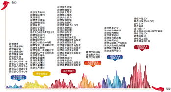 建信基金管理公司 產(chǎn)品創(chuàng)新驅(qū)動跨越發(fā)展 價(jià)值投資創(chuàng)造領(lǐng)先回報(bào)